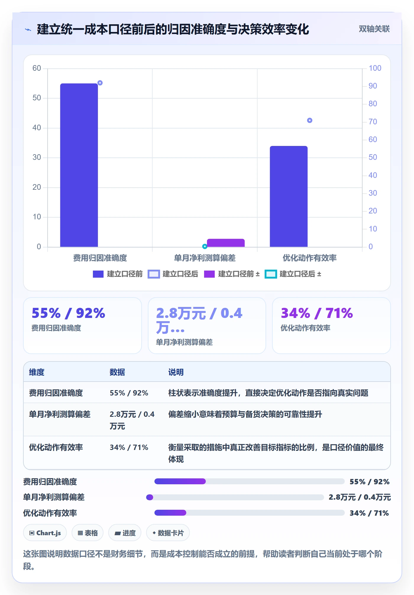 跨境电商一站式服务建设路线：从公司注册到成本控制分几步