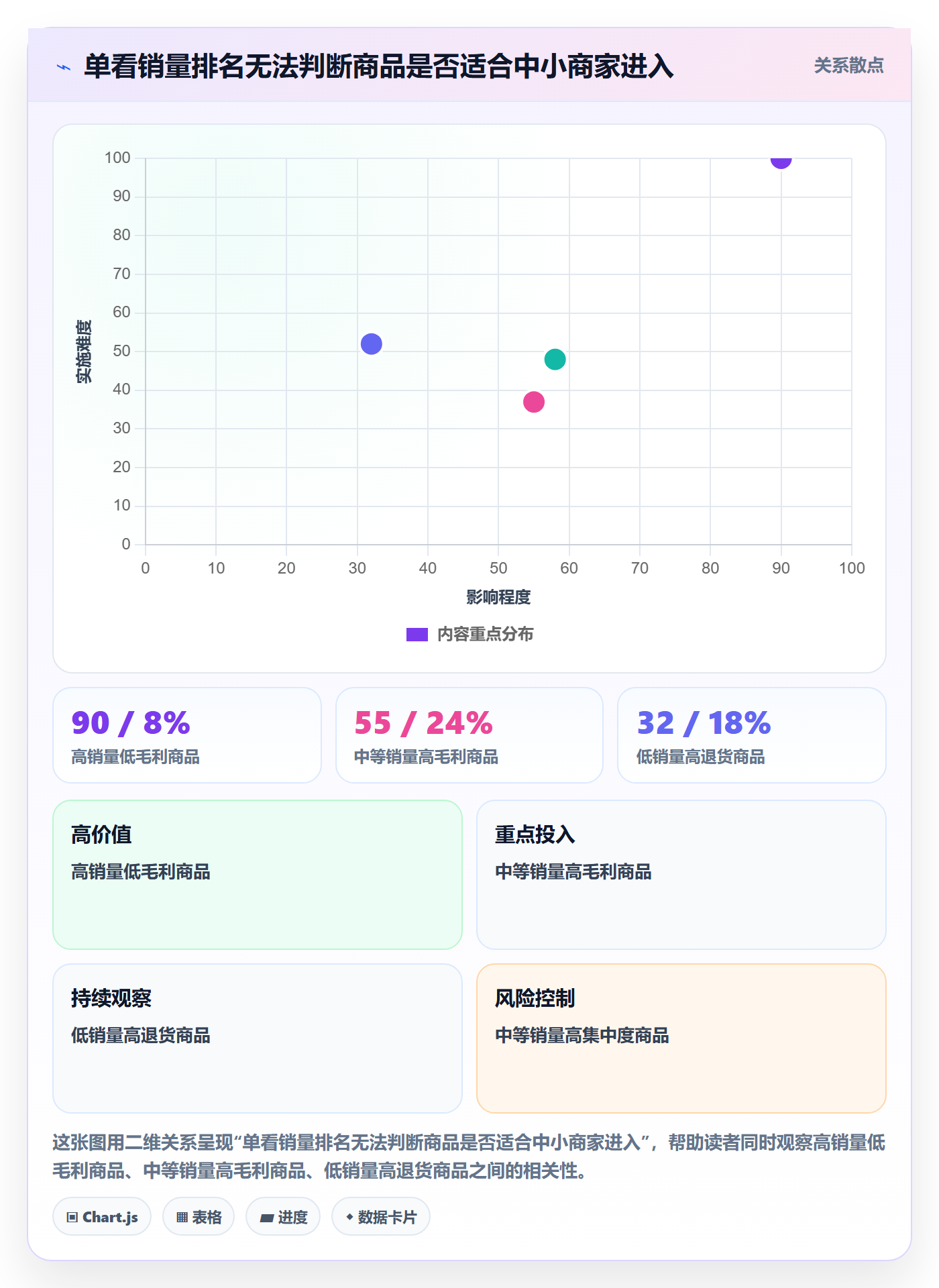 电商数据查询网站业务拆解：行业趋势为什么影响中小商家