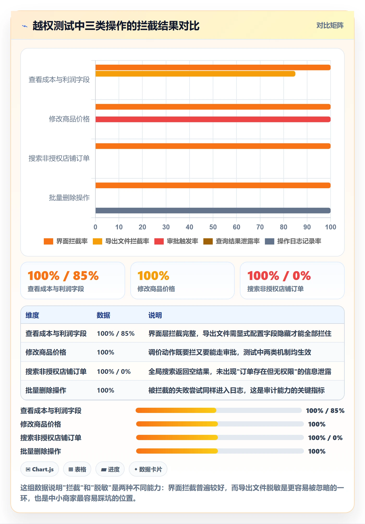 erp跨境电商怎么选?权限管理相关的中小商家判断标准