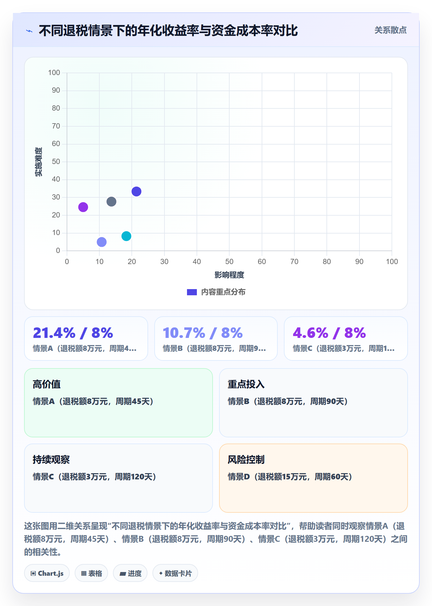 跨境电商运营决策指南：用税务筹划判断库存计划方案