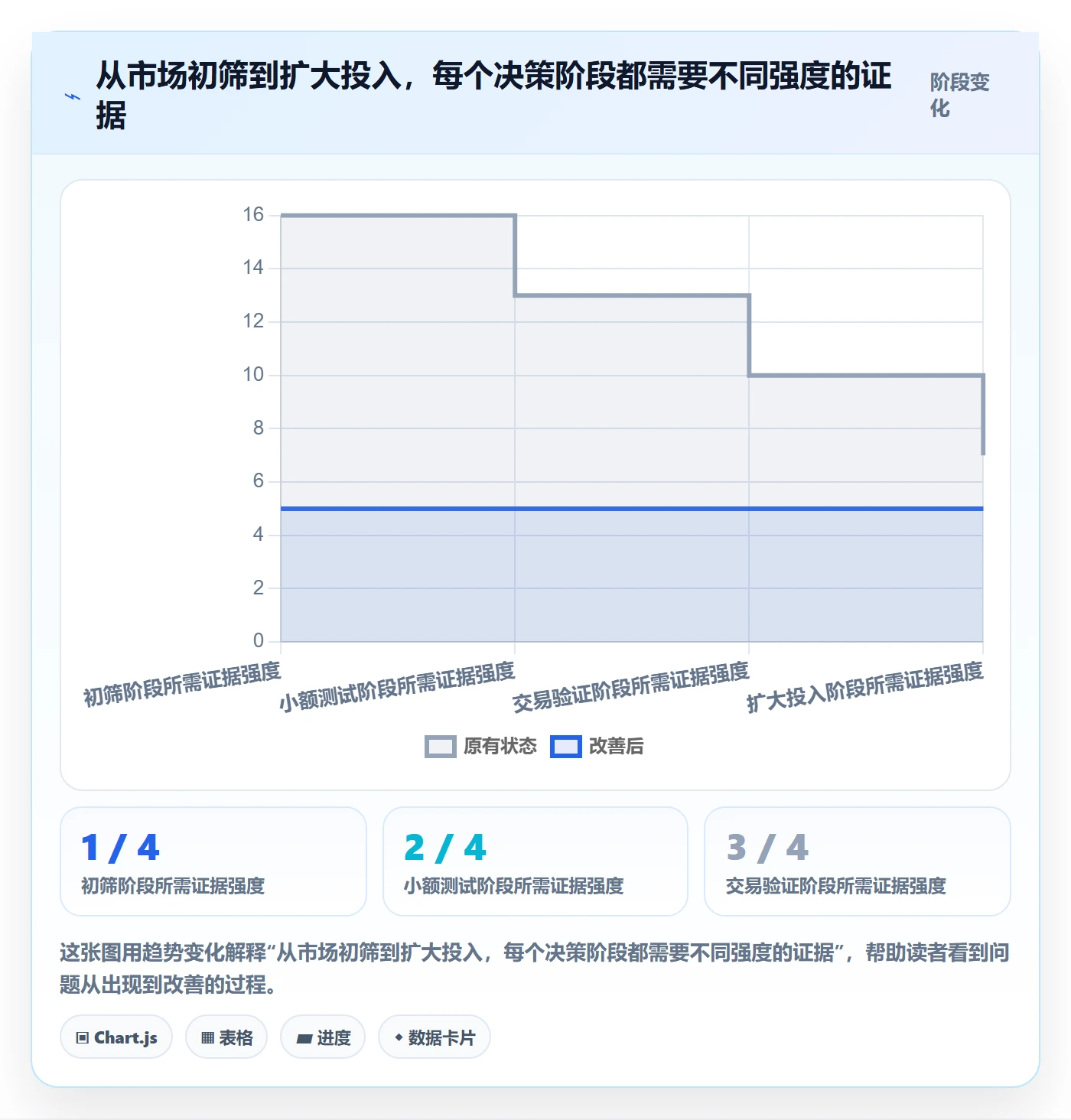 跨境电商避坑指南：市场选择环节的数据复盘要注意什么