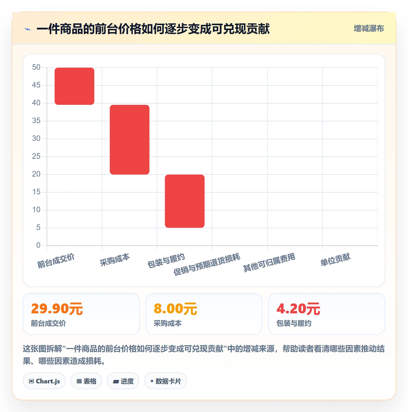 temu选择标准：选品定价维度如何评估合规管理