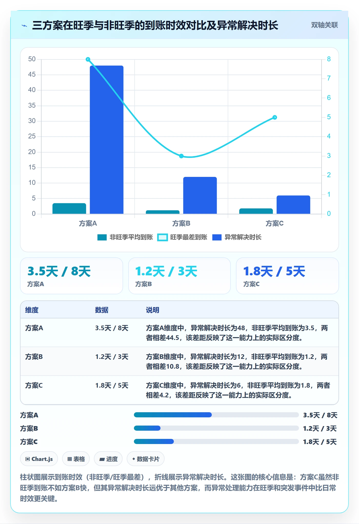 跨境电商一站式服务实战复盘：从支付收款验证平台规则效果