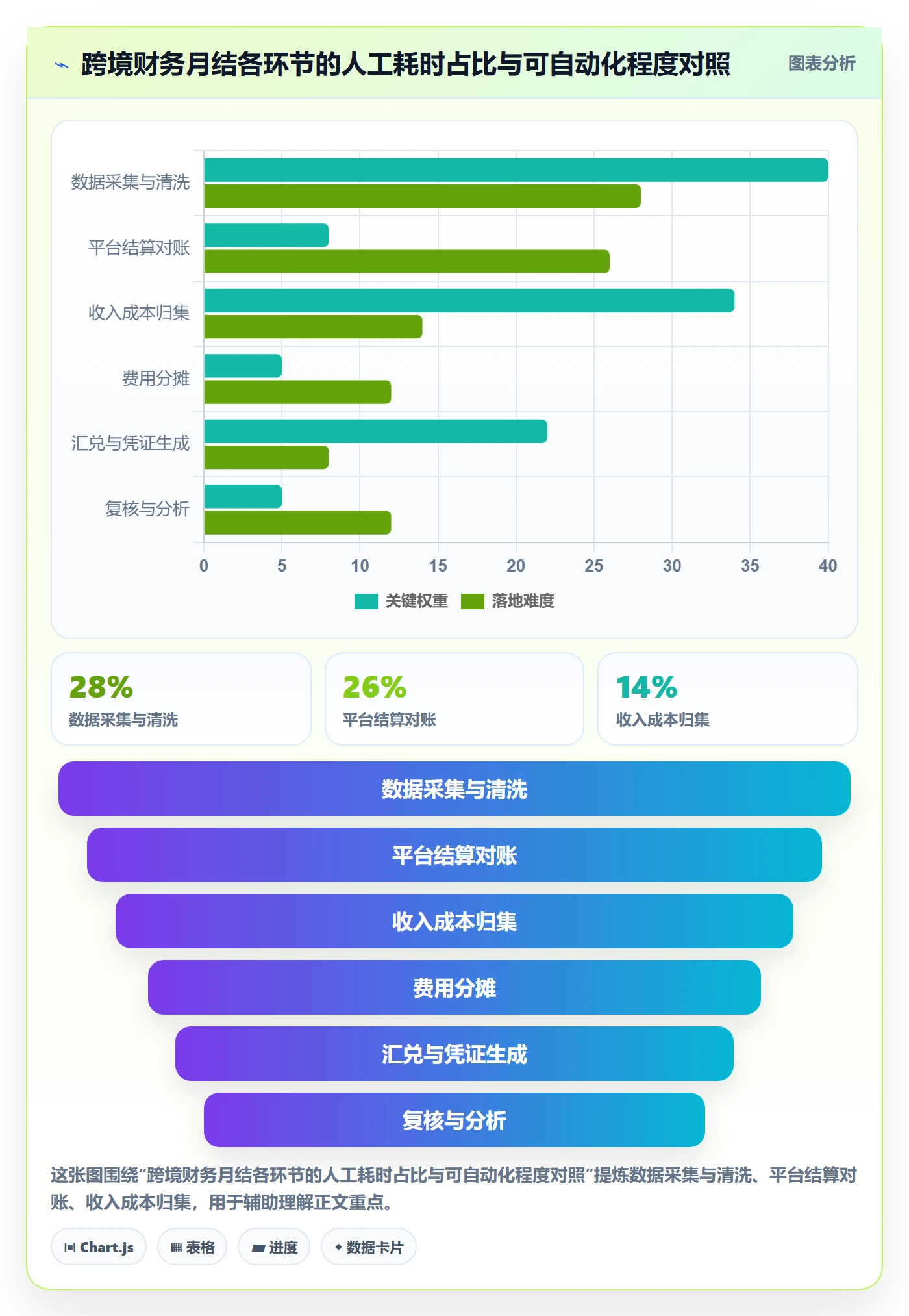 erp跨境电商怎么用？财务核算场景下的效率提升拆解