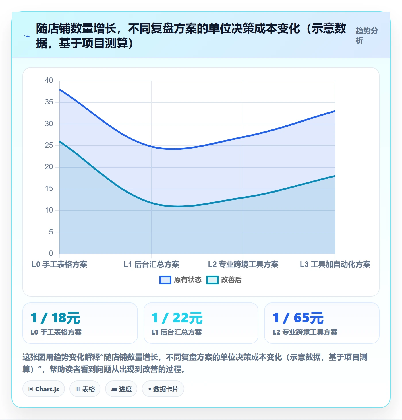 跨境电商运营决策指南：用工具对比判断数据复盘方案