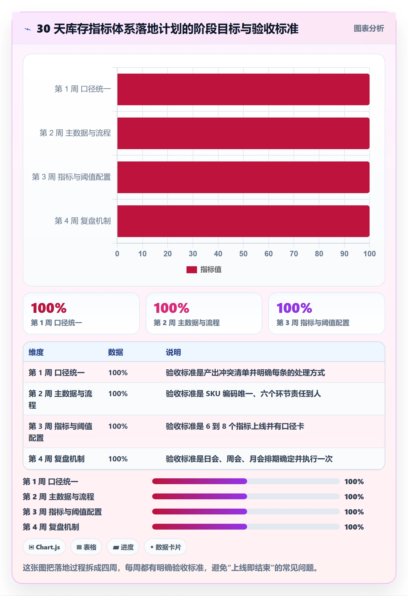 erp跨境电商操作手册：库存管理对应的指标体系步骤