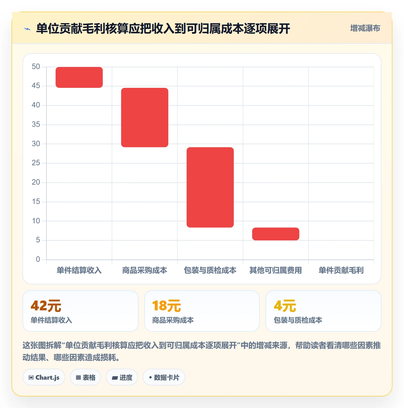 temu执行标准：全托管模式环节如何体现数据复盘