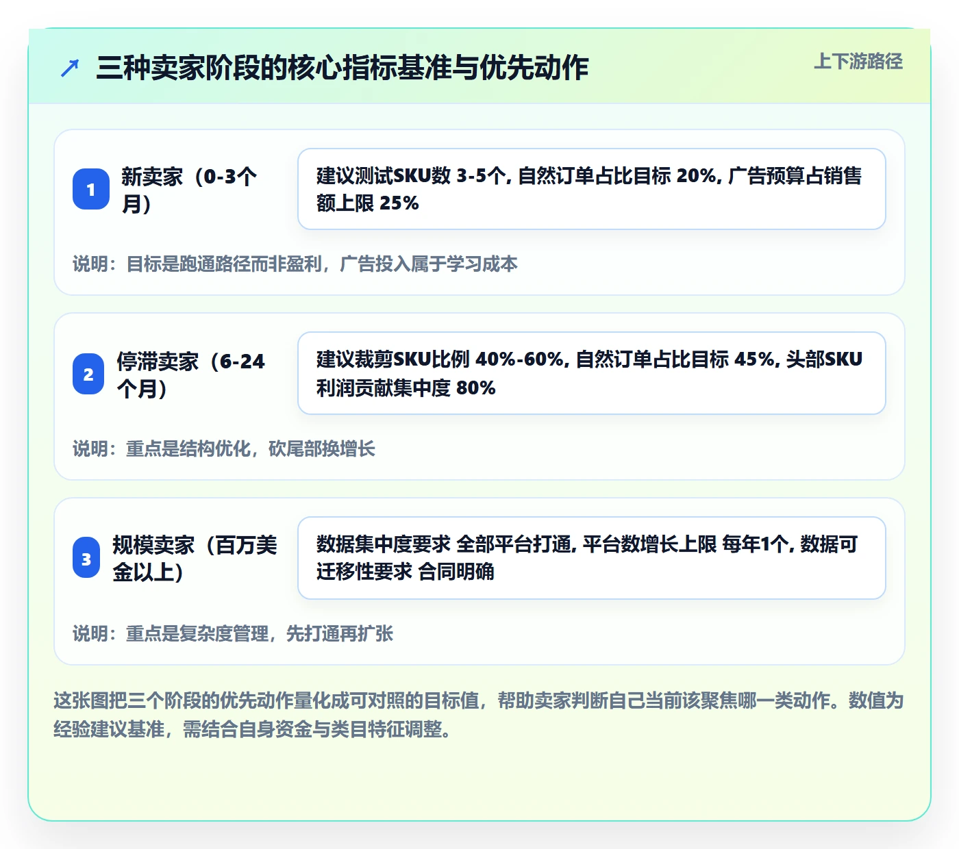 跨境电商一站式服务优化清单:平台入驻与增长策略的关键动作