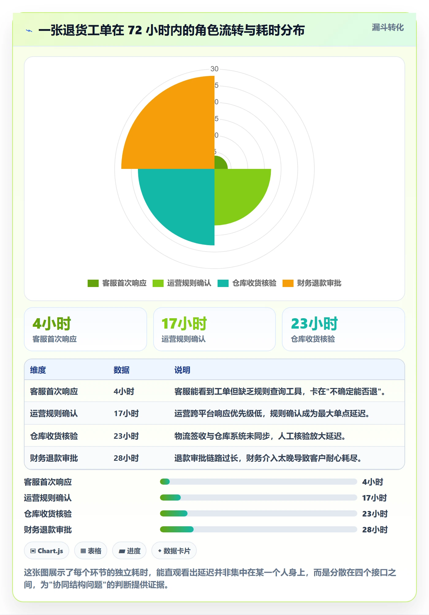 跨境电商一站式服务问题诊断：售后服务如何用团队协同改进