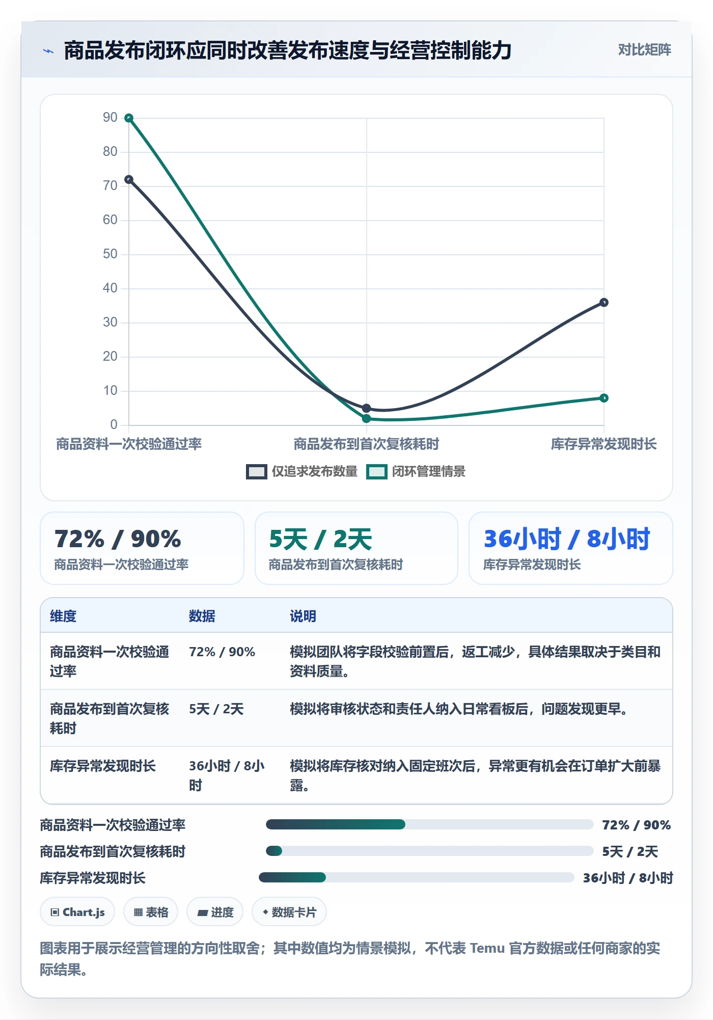temu怎么落地？从商品发布讲清日常管理