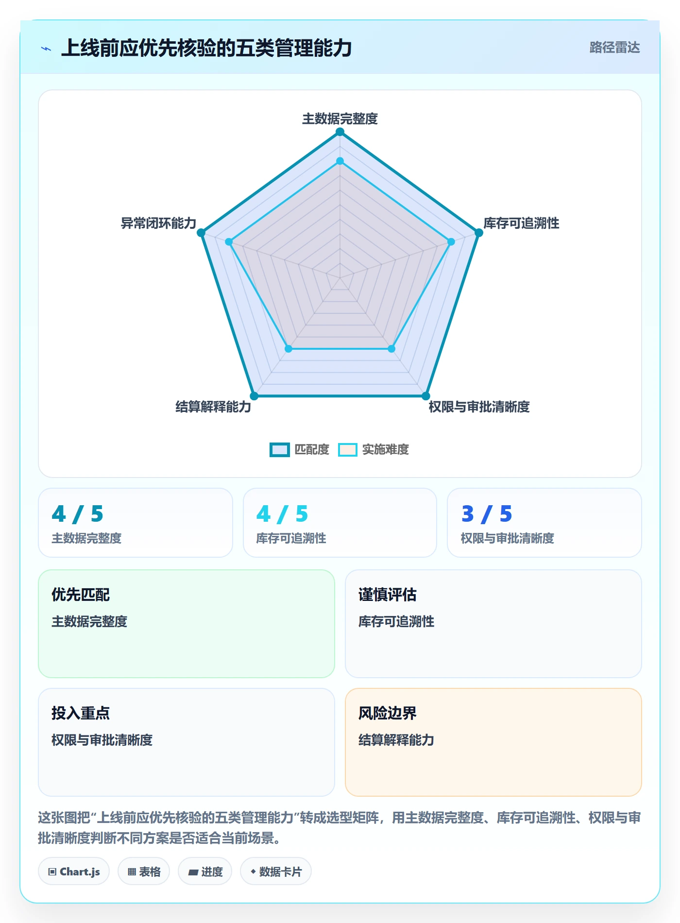 temu配置指南：平台入驻需要哪些标准化管理设置