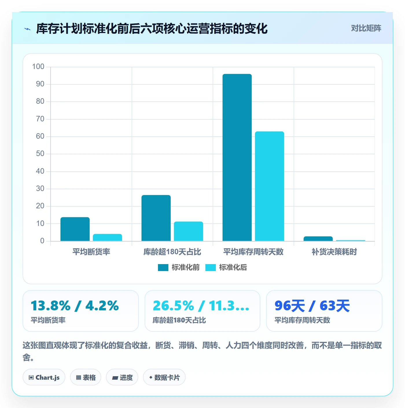 想做好跨境电商运营，先掌握标准化管理中的库存计划