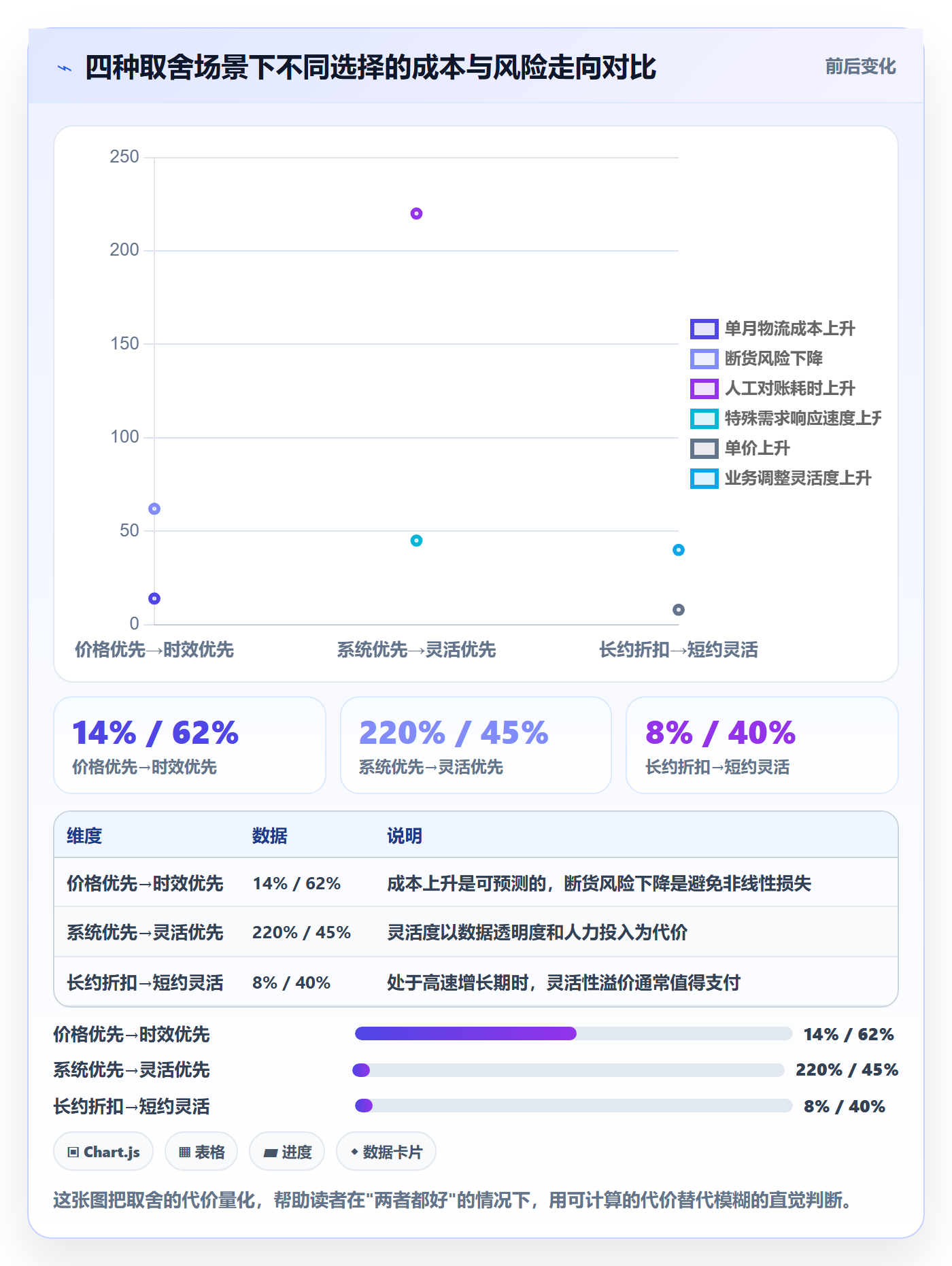 跨境电商一站式服务选择标准：仓储物流维度如何评估选型方法