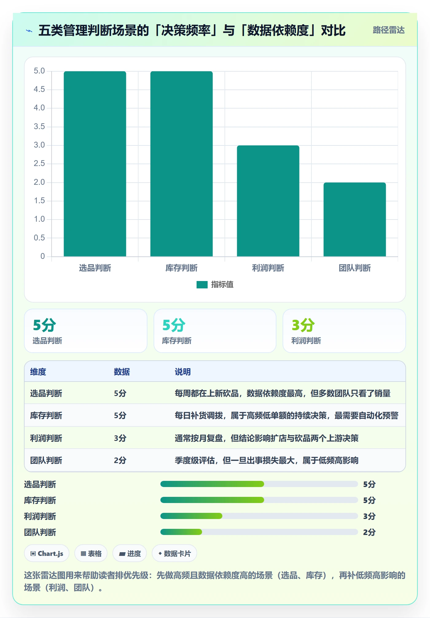 erp跨境电商数据方法：用系统实施支撑店群管理判断