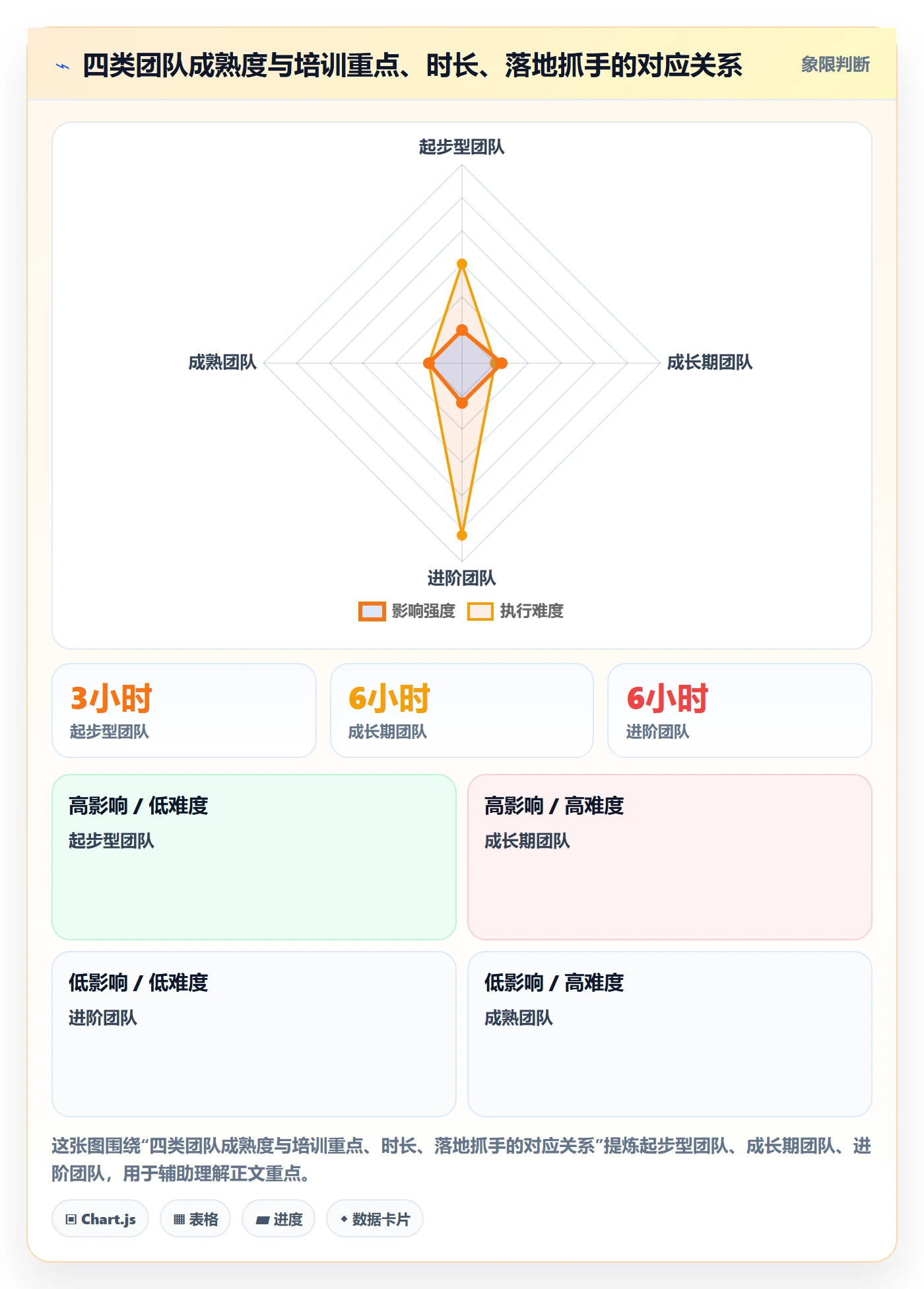 商品分析基础课：用户评价相关的团队培训一次讲透