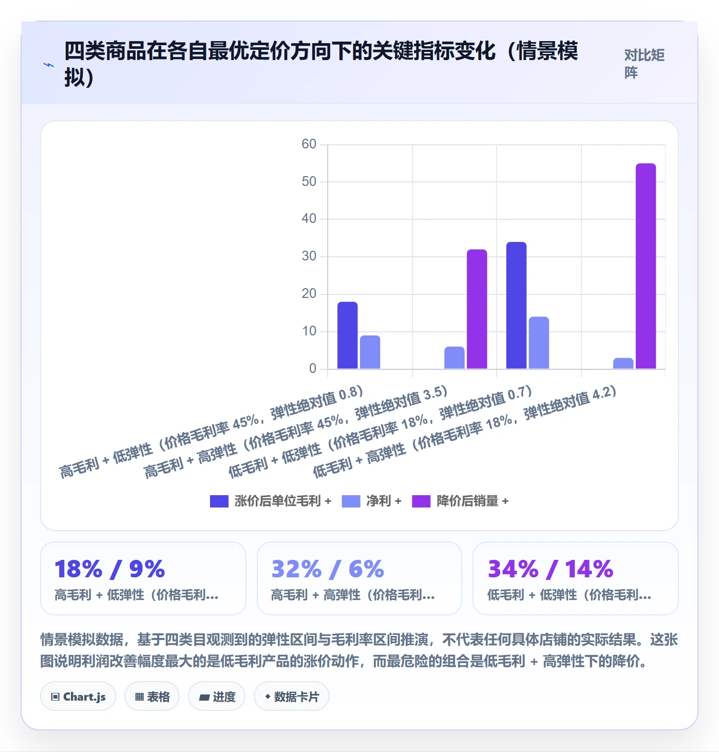 跨境电商运营检查方法：通过转化优化评估定价策略质量