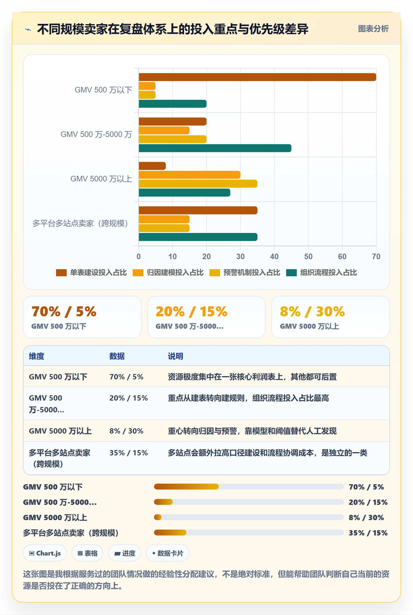 跨境电商运营怎么用？数据复盘场景下的风险排查拆解
