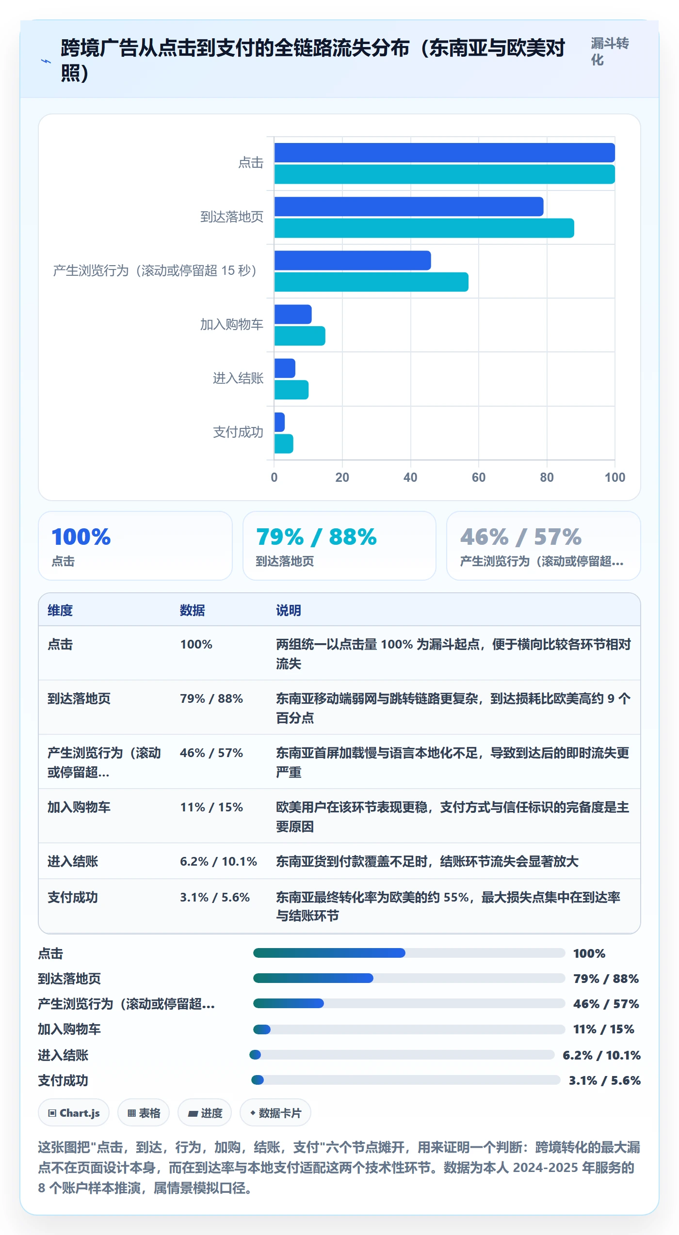 跨境电商运营避坑指南：广告投放环节的落地案例要注意什么