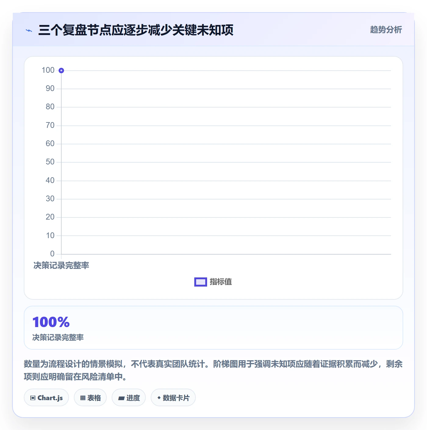 temu决策指南：用团队协同判断商品发布方案