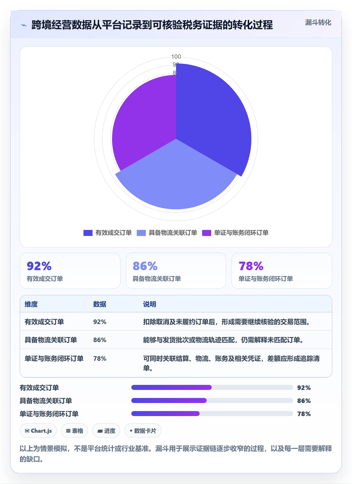 temu选择标准：账号绩效维度如何评估税务筹划