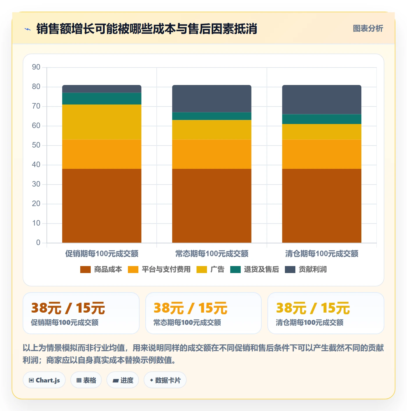 跨境电商怎么管？以品牌增长为核心的中小商家方案