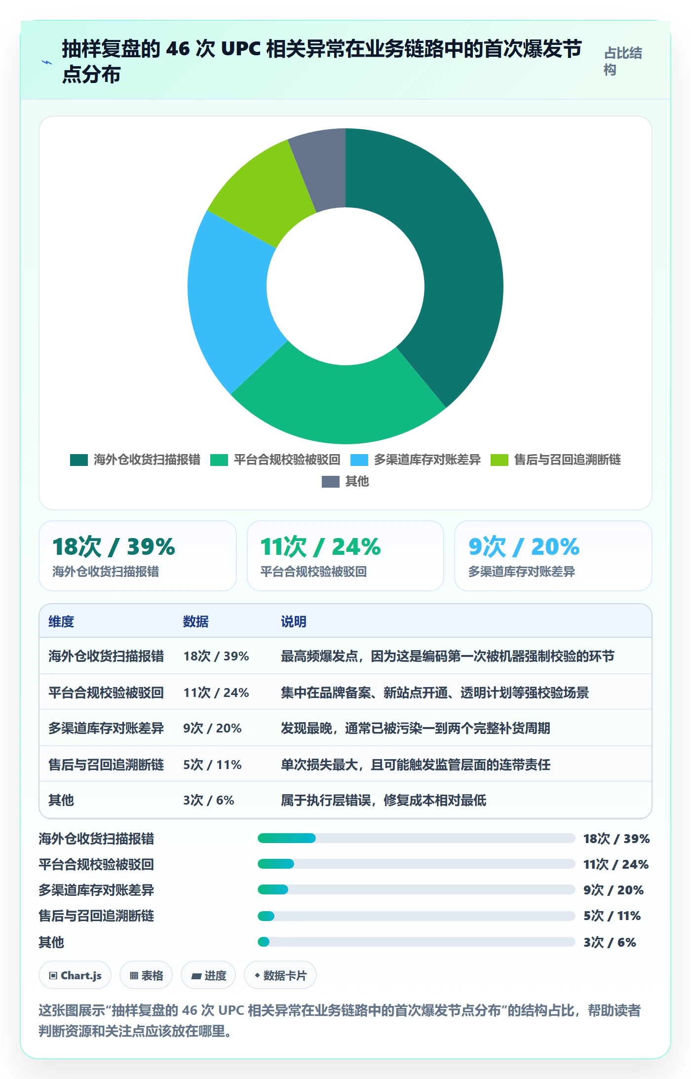 UPC码管理要点：合规风险的海外仓管理如何设计