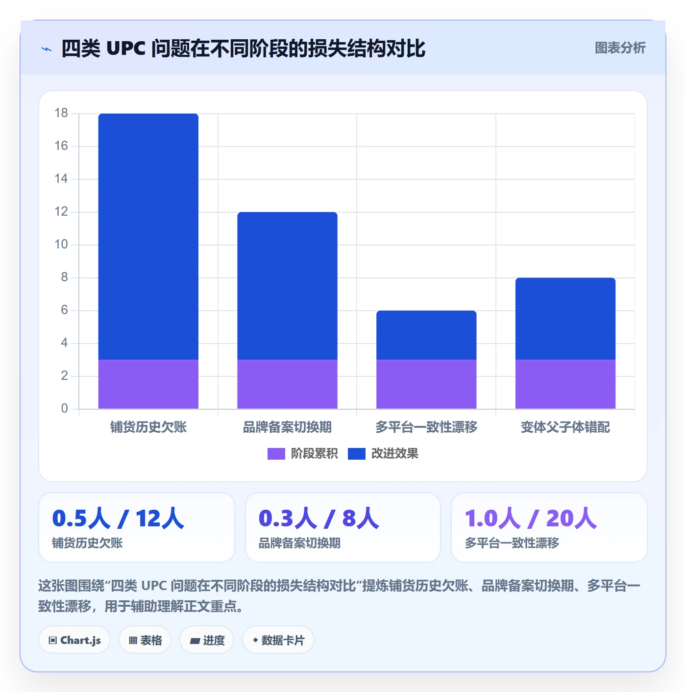 UPC码管理要点:商品绑定的风险排查如何设计