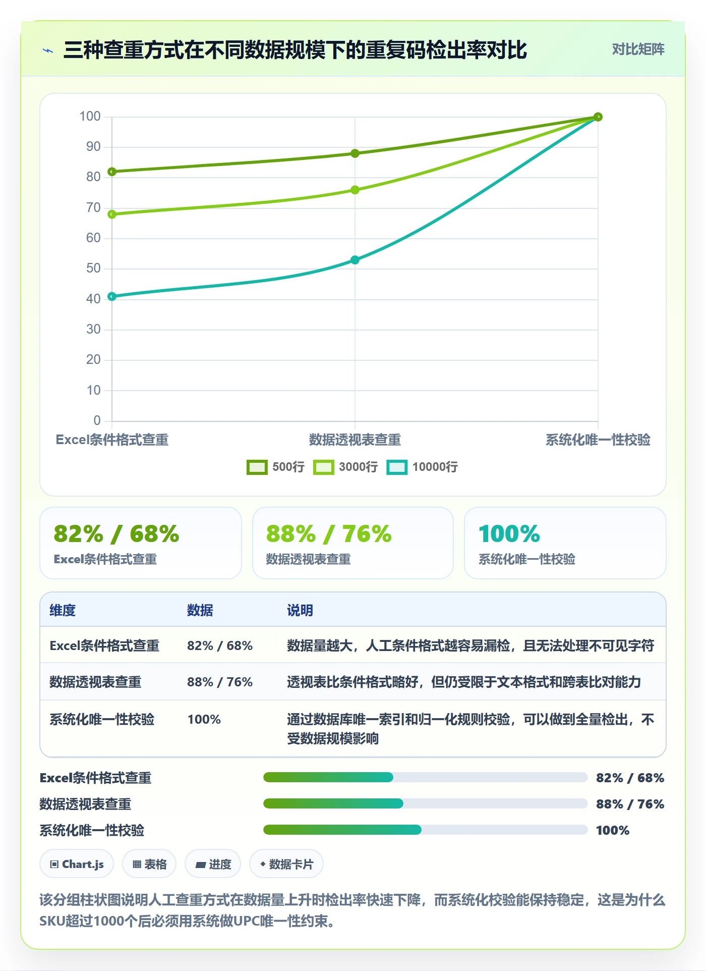 UPC码应用思路：围绕重复码排查拆解跨境物流