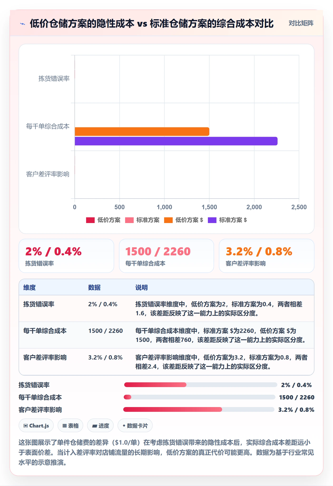 跨境电商一站式服务执行标准：仓储物流环节如何体现效率提升