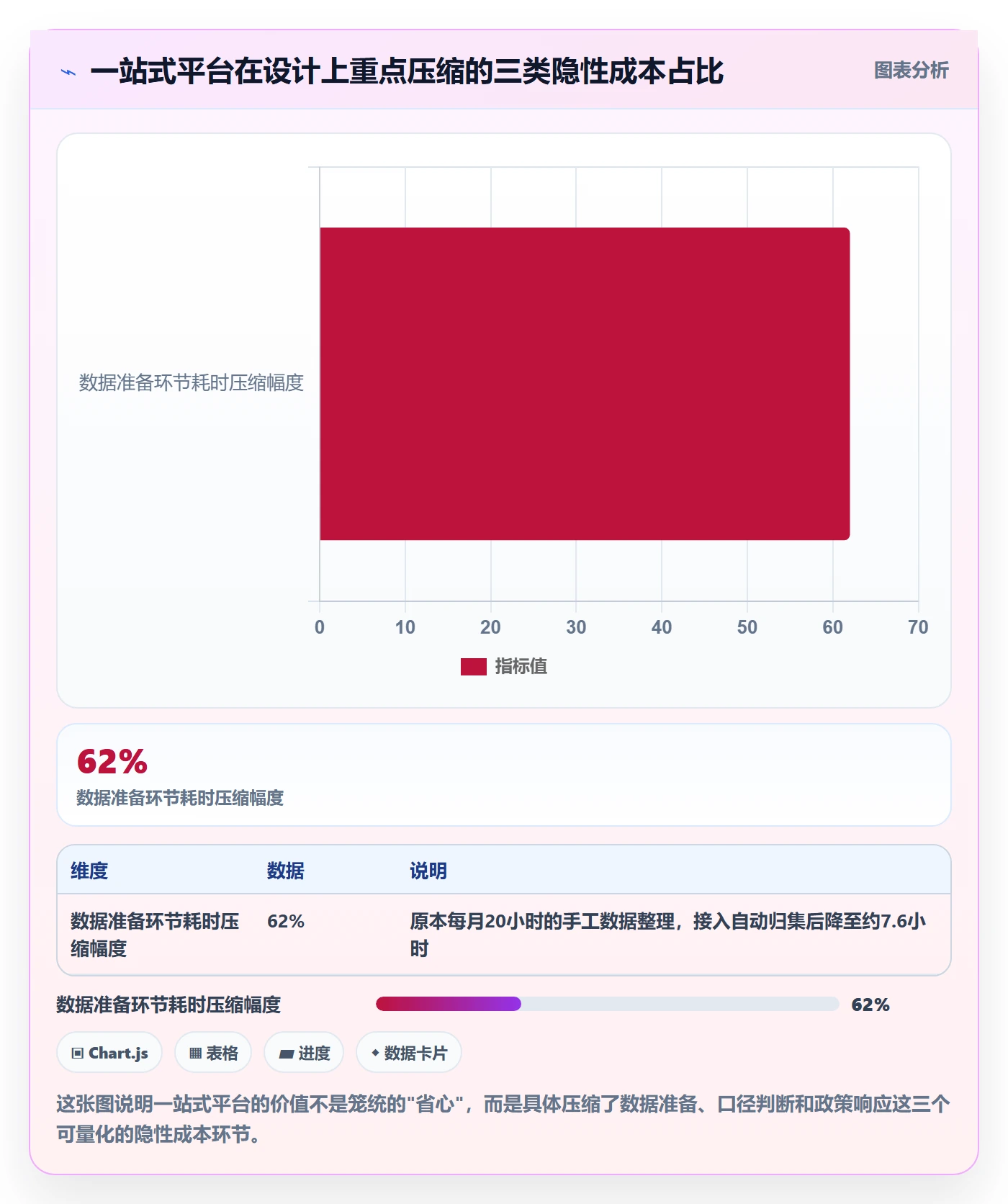 跨境电商一站式服务决策指南：用成本控制判断税务合规方案