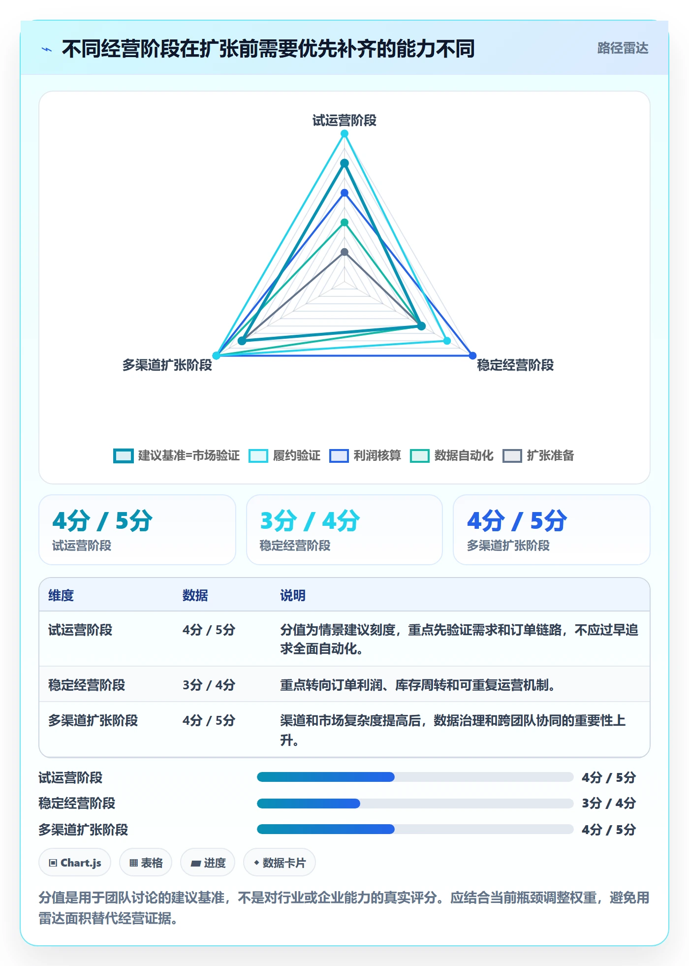 跨境电商建设路线：从跨境物流到精细化运营分几步