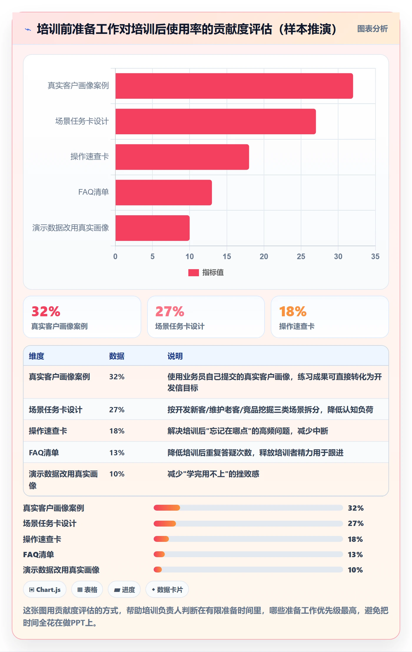 外贸数据分析平台实施路径：买家查询如何完成团队培训