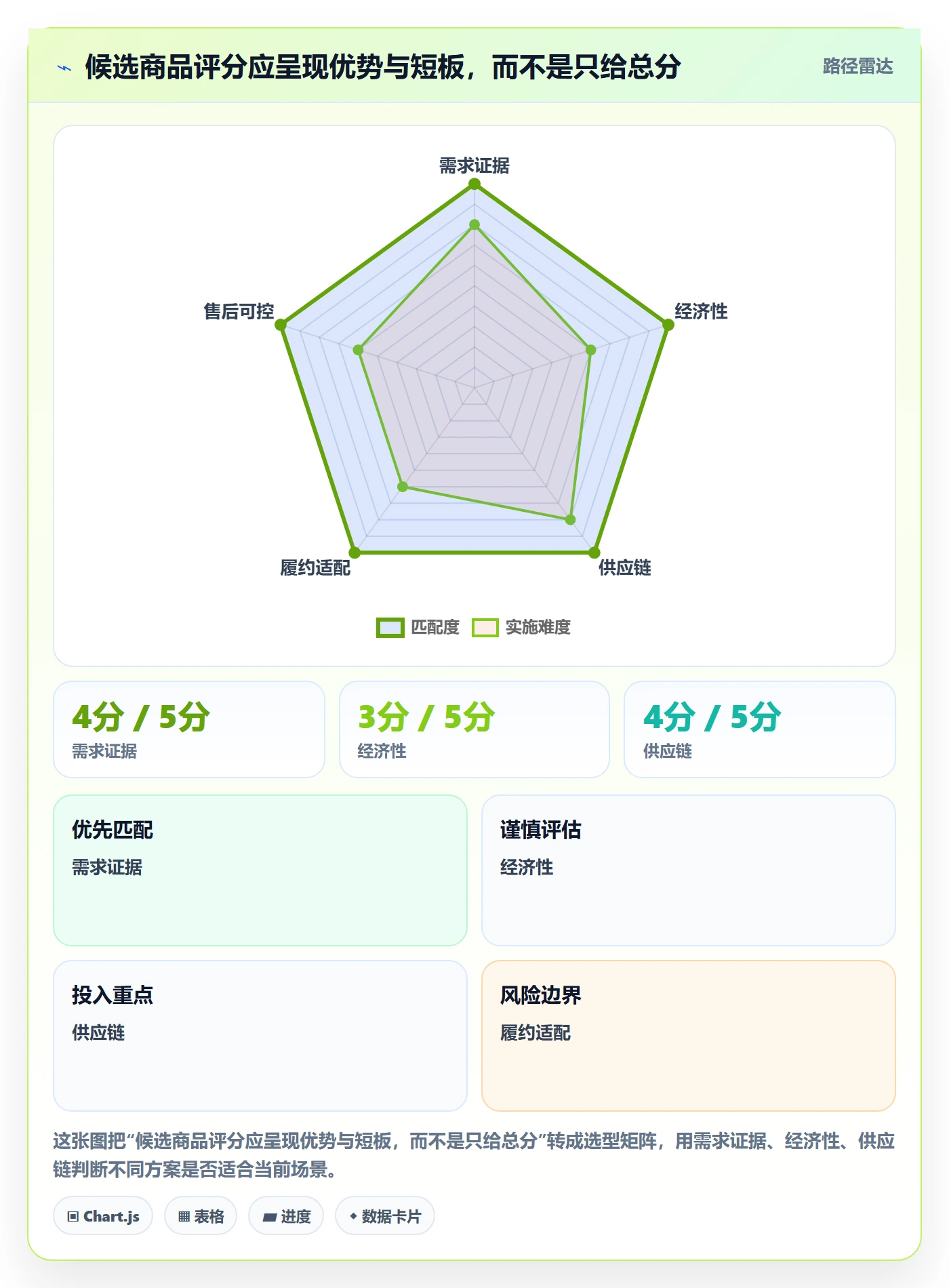 temu怎么管？以选品定价为核心的选品策略方案