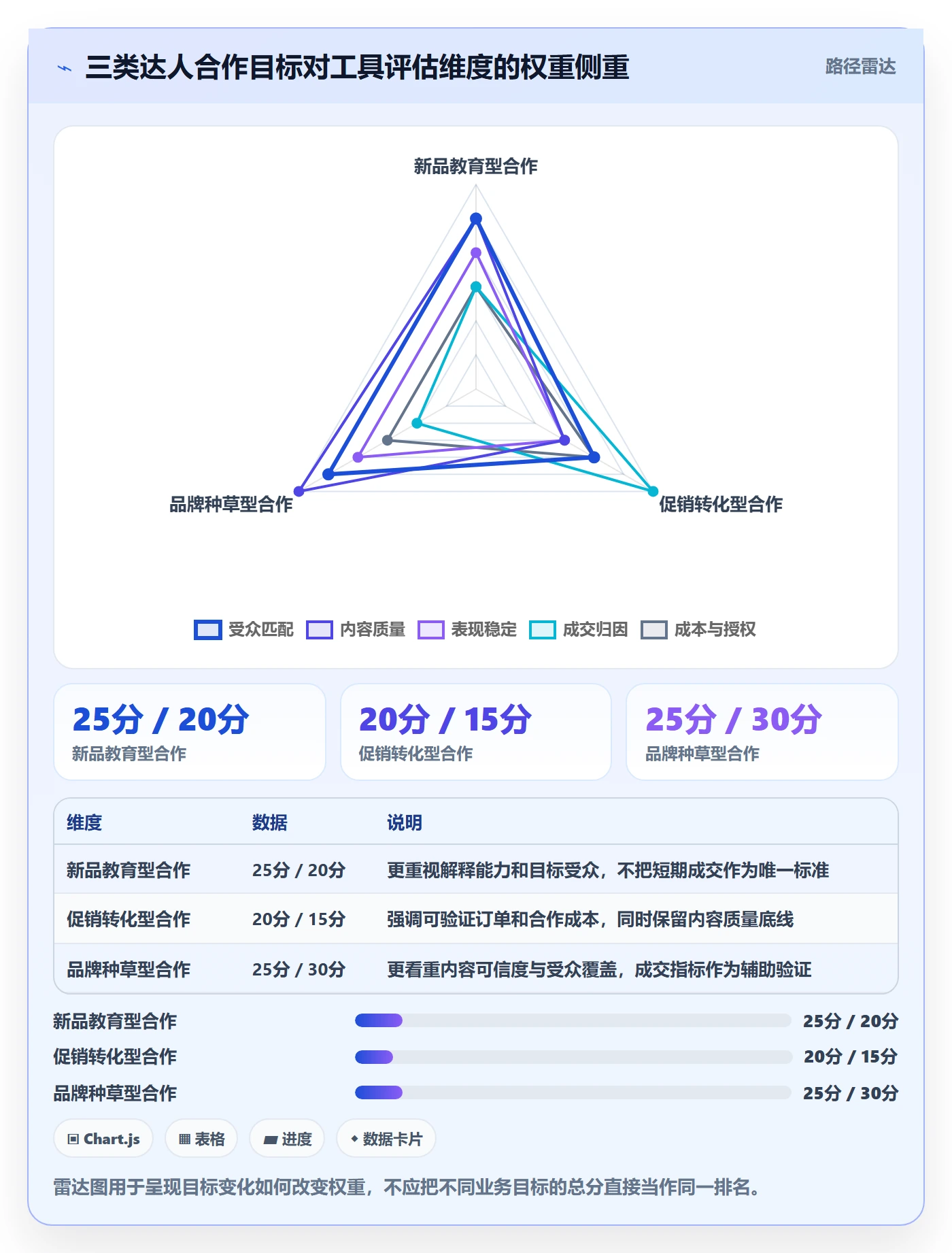 电商数据查询网站管理模板：围绕达人数据开展工具对比