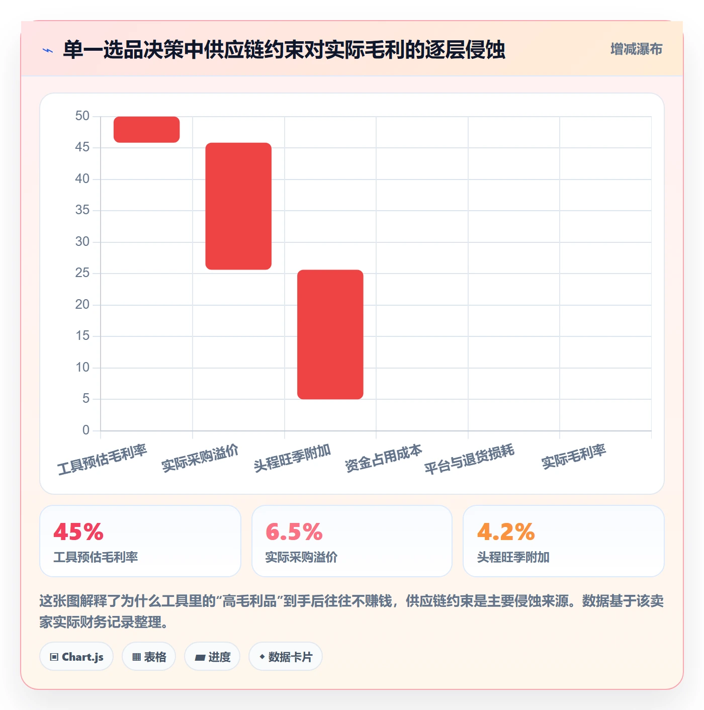 亚马逊软件执行标准:选品工具环节如何体现供应链协同