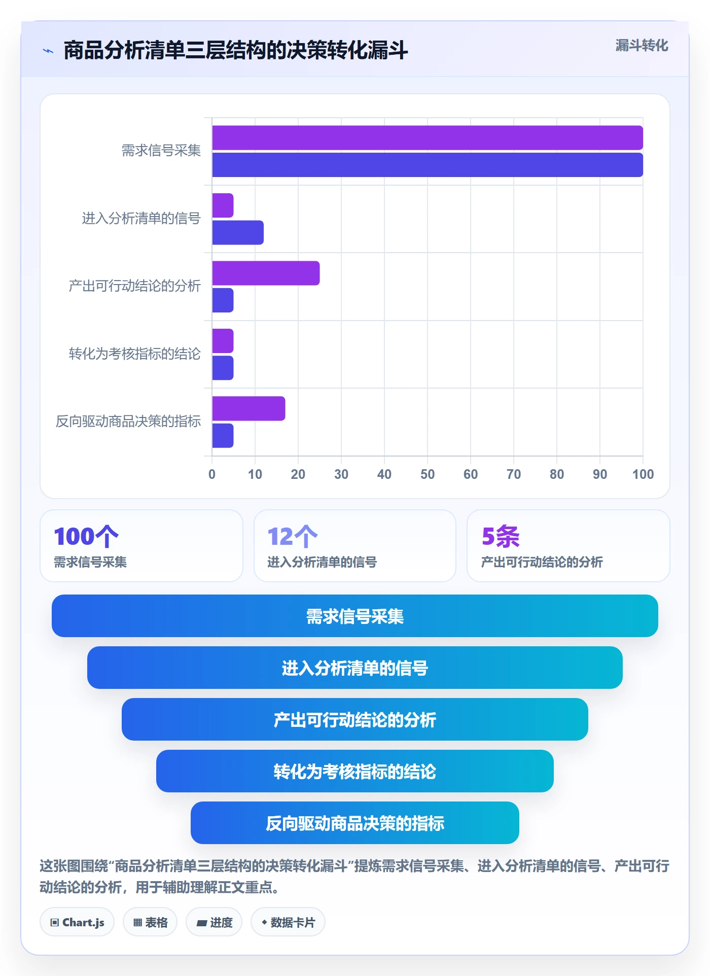 商品分析优化清单：市场需求与绩效考核的关键动作