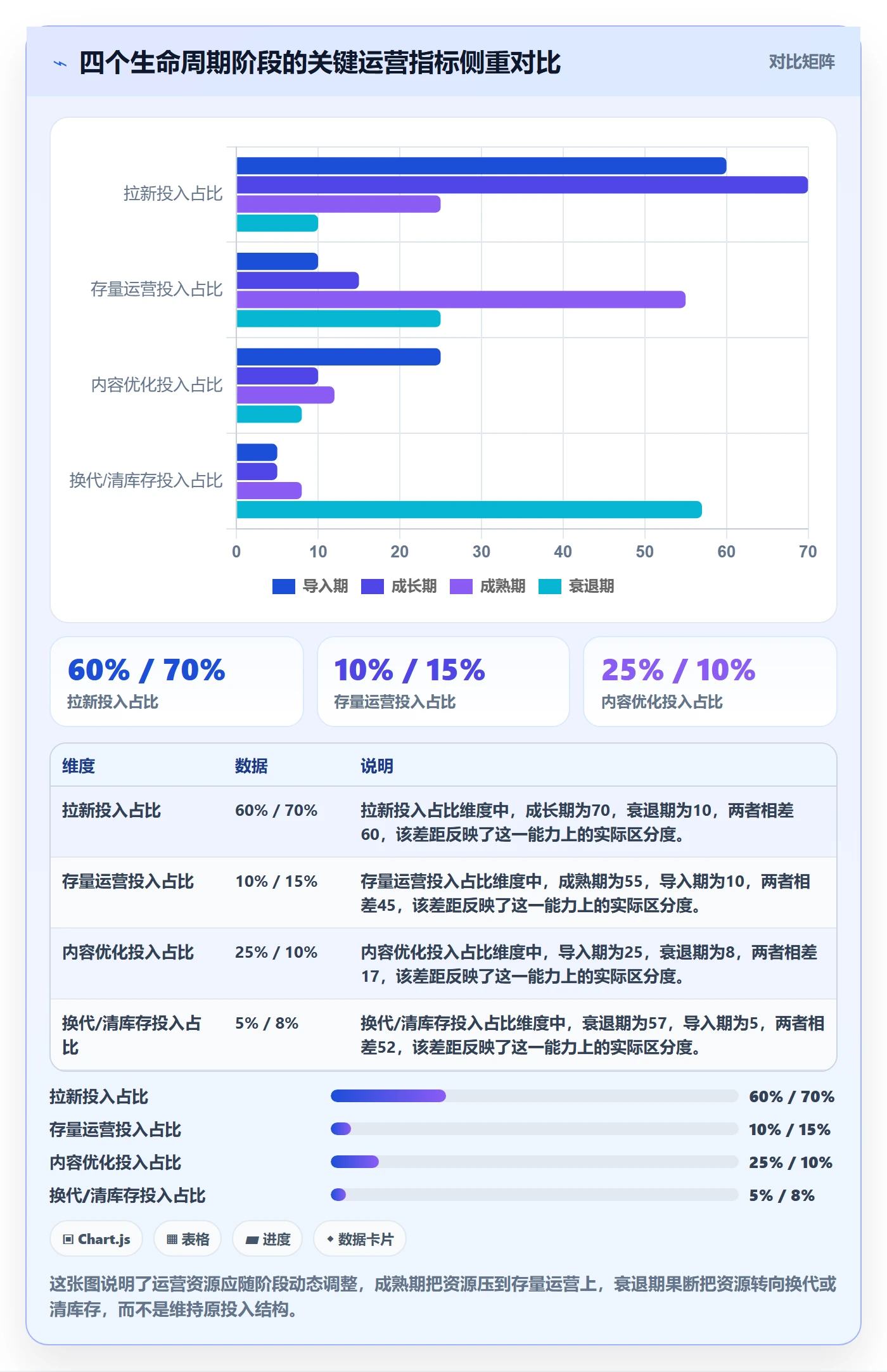 商品分析决策指南：用客户服务判断生命周期方案
