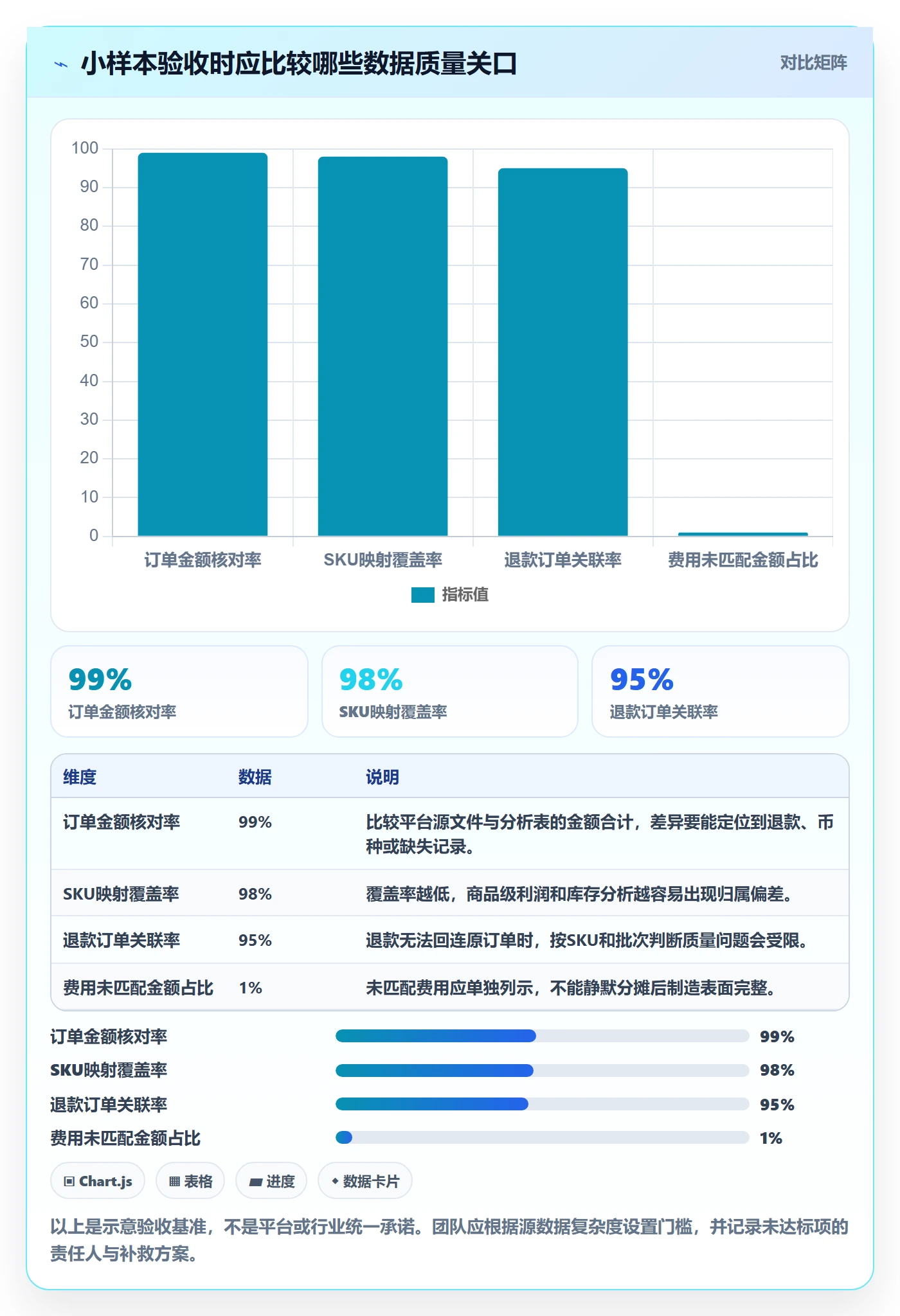 temu方案设计：半托管模式场景的数据复盘怎么做