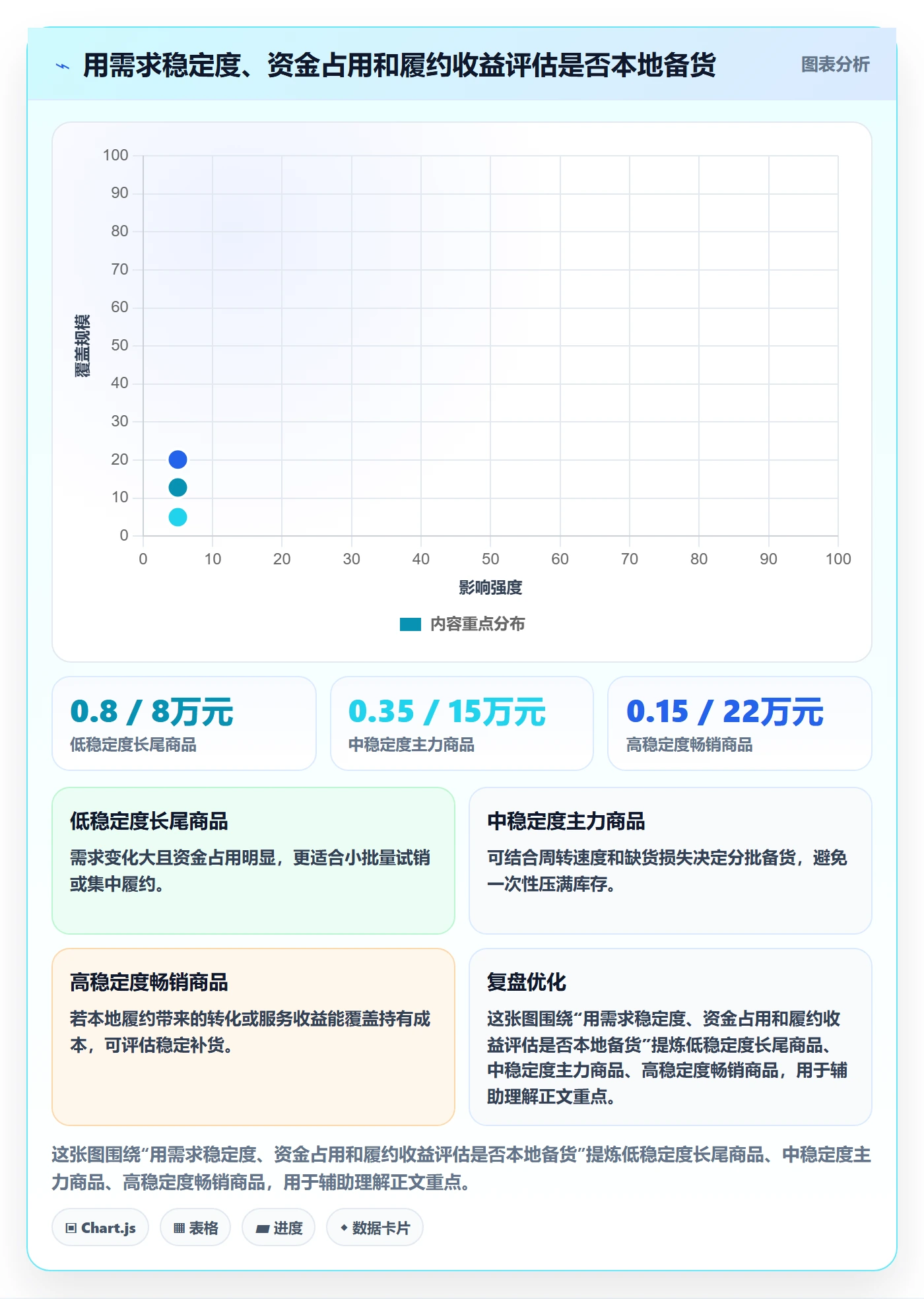 跨境电商落地清单：本地化运营相关的标准化管理事项