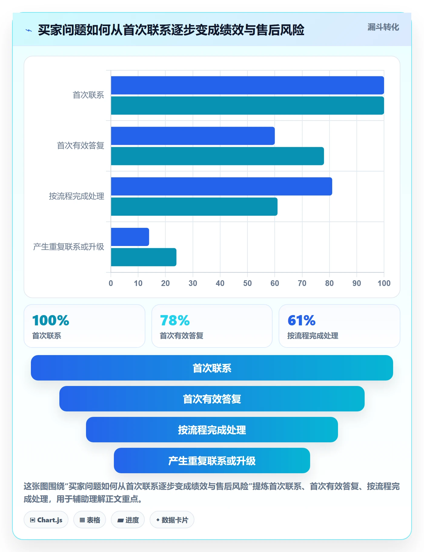temu配置指南：账号绩效需要哪些客户服务设置