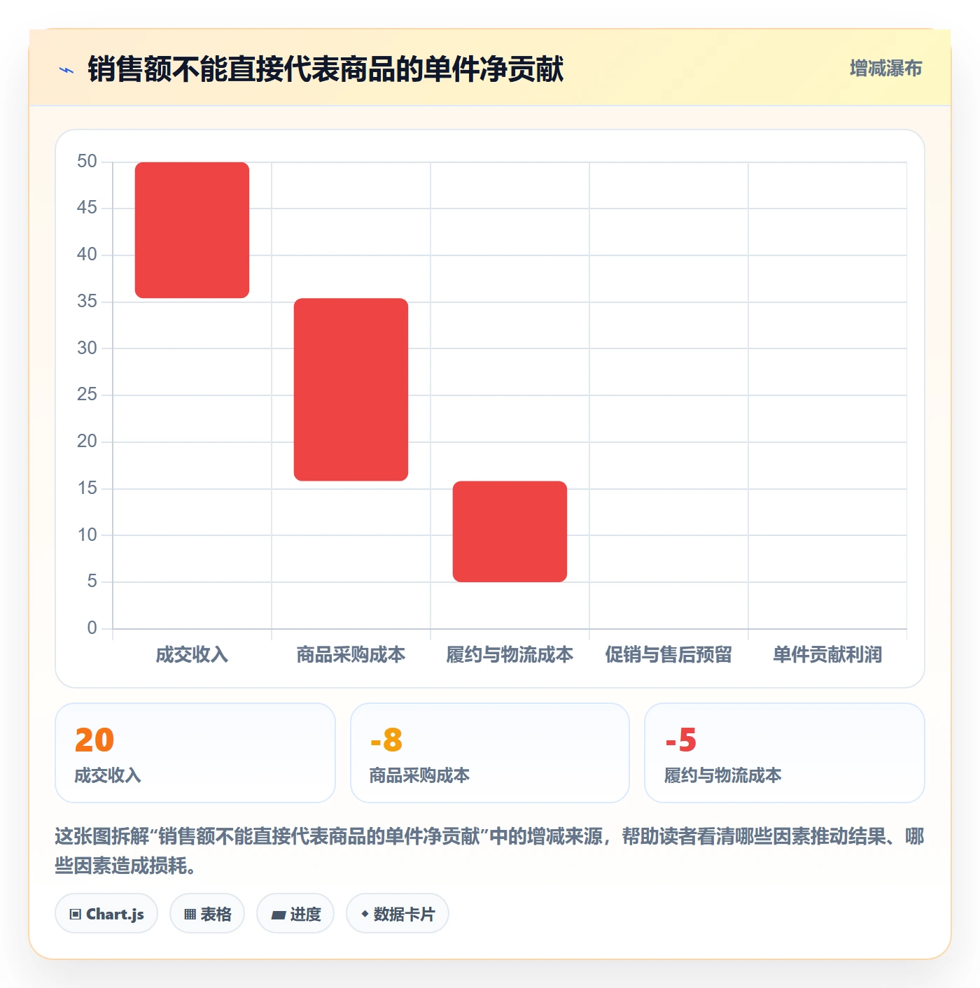 temu建设路线：从全托管模式到平台规则分几步