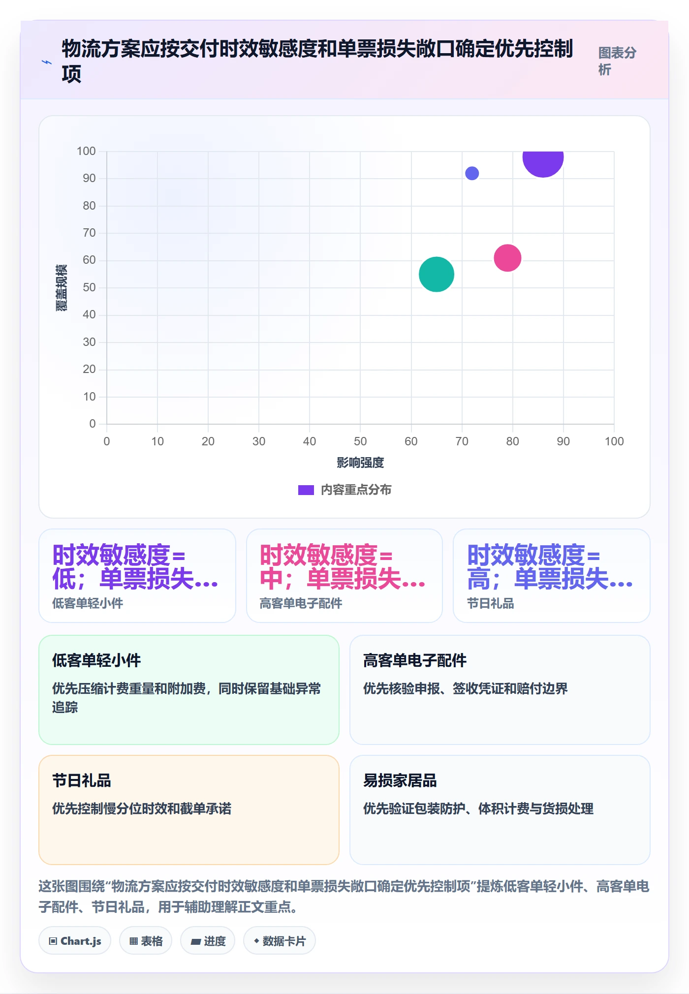 跨境电商避坑指南：跨境物流环节的落地案例要注意什么