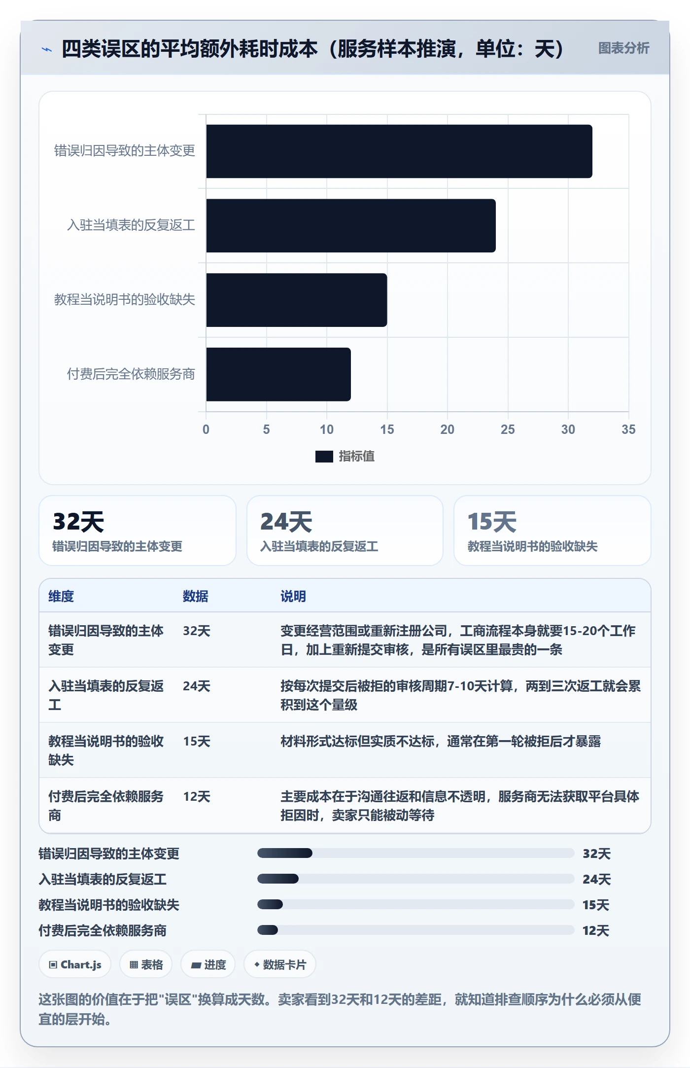 跨境电商一站式服务问题诊断：平台入驻如何用实操教程改进