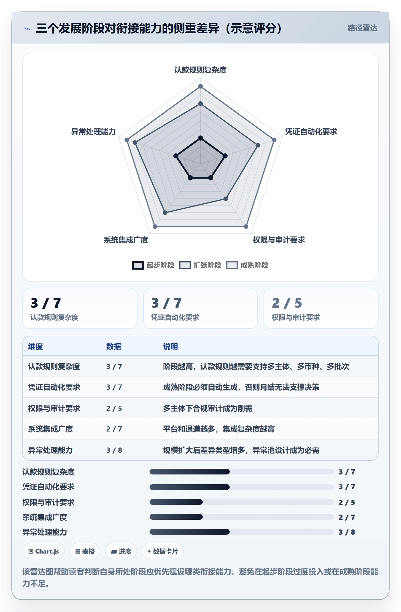 erp跨境电商规划方法：财务核算与回款管理如何衔接