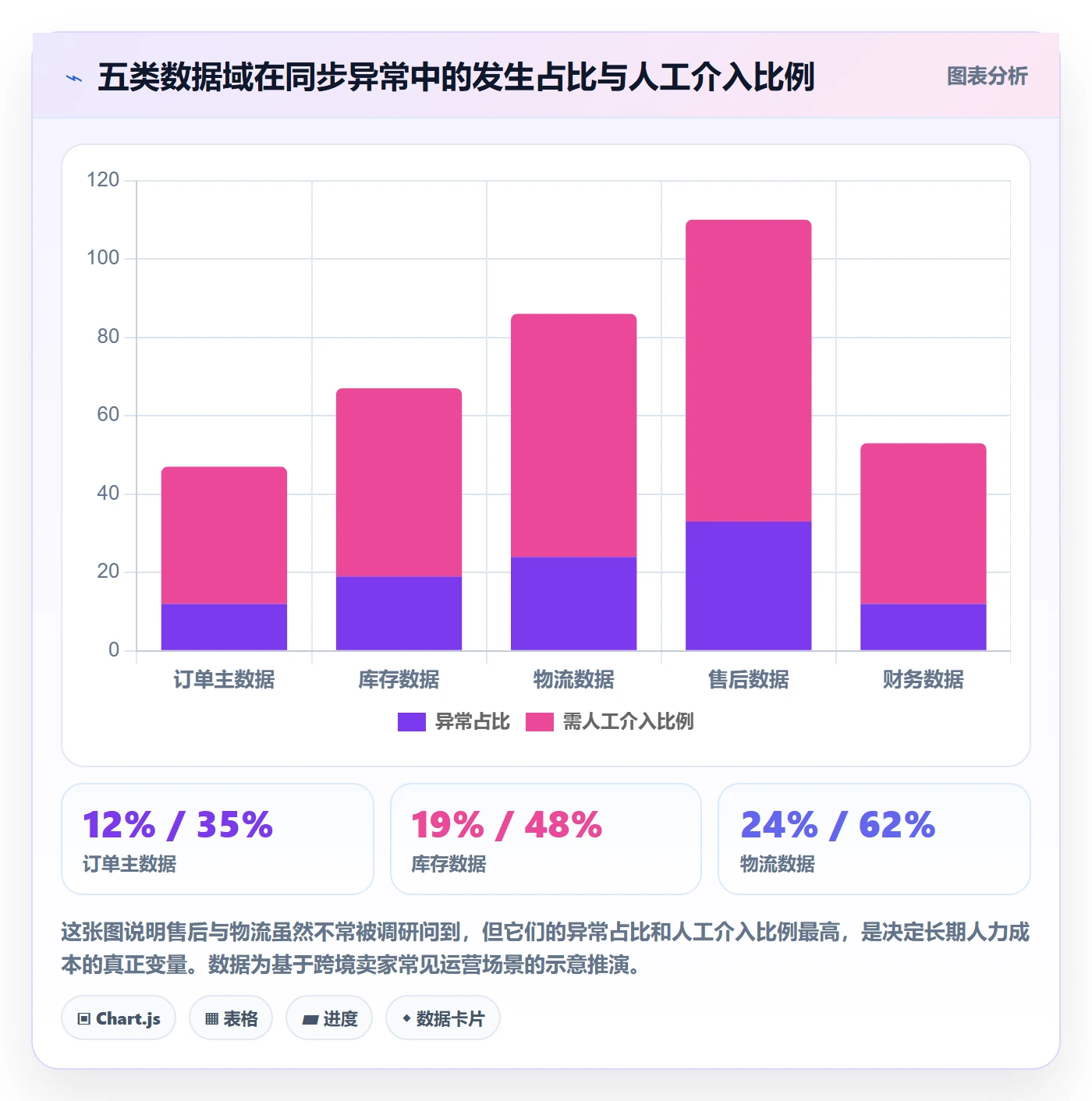erp跨境电商实践指南:订单同步的市场调研怎样更有效
