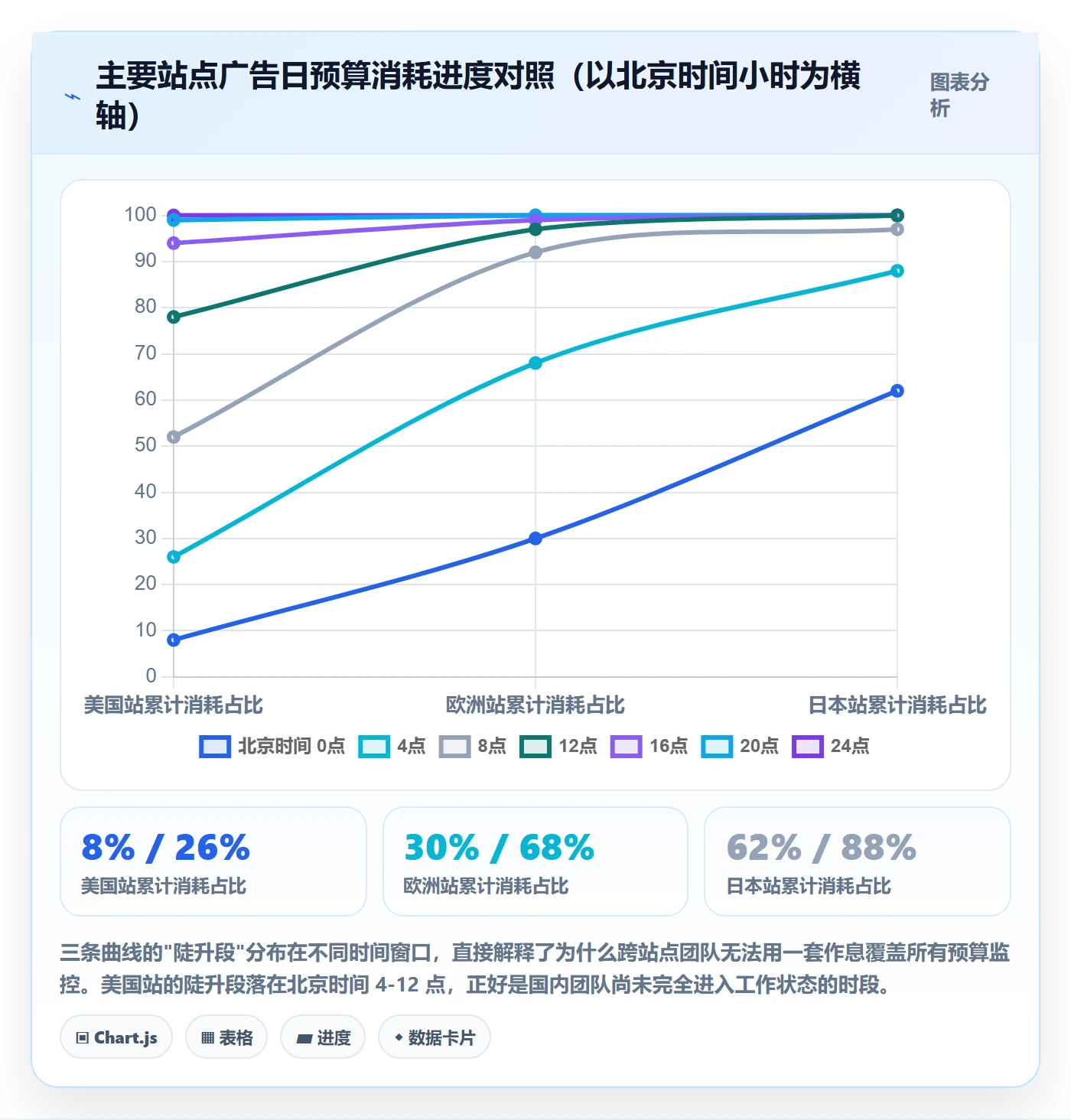 跨境电商运营怎么优化？先从广告投放的日常管理入手