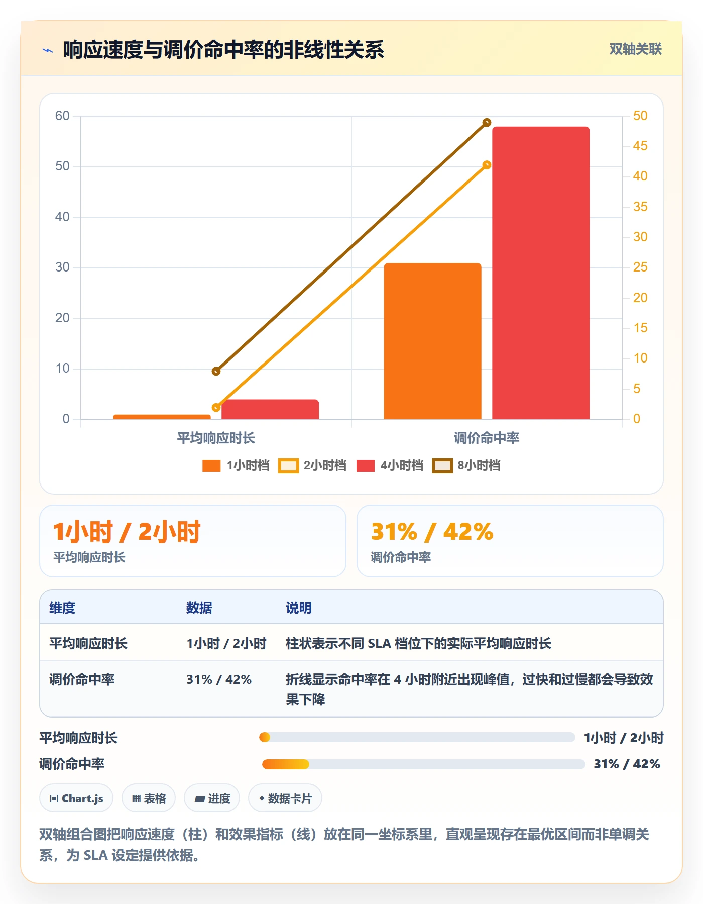 亚马逊软件升级方案：用绩效考核改善竞品监控