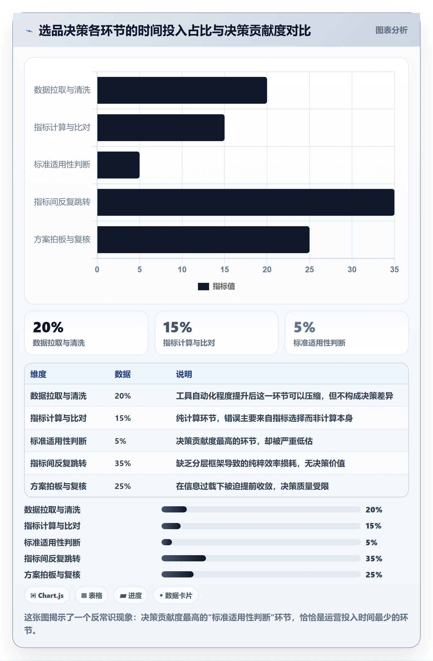 商品分析怎么选？竞争强度相关的效率提升判断标准