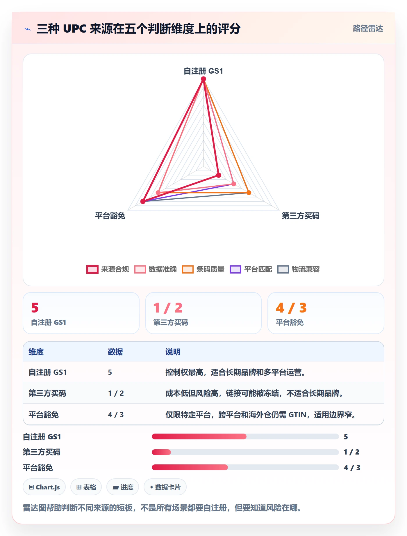 UPC码从0到1：编码规范的跨境物流与操作要点