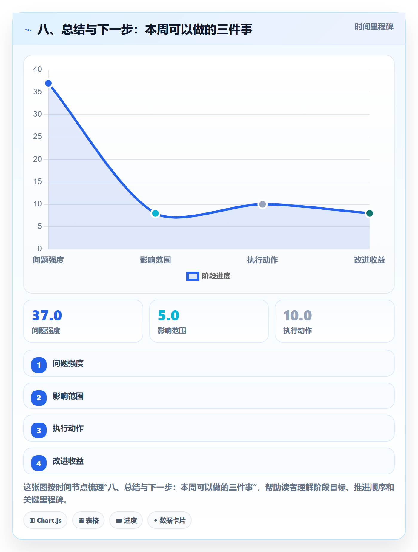 八、总结与下一步：本周可以做的三件事